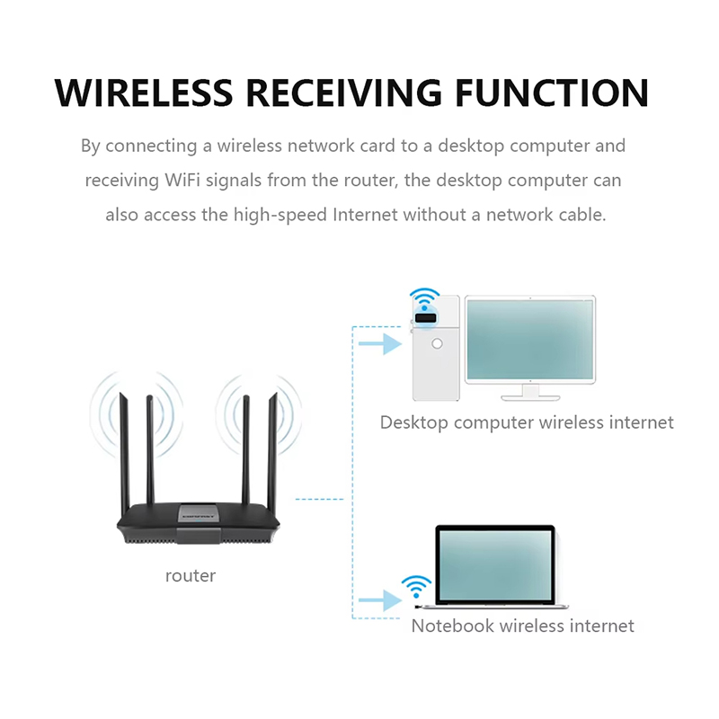 2.4 Ghz Wireless Mini USB WiFi - Gigabit Network Card บทวิจารณ์และราคา
