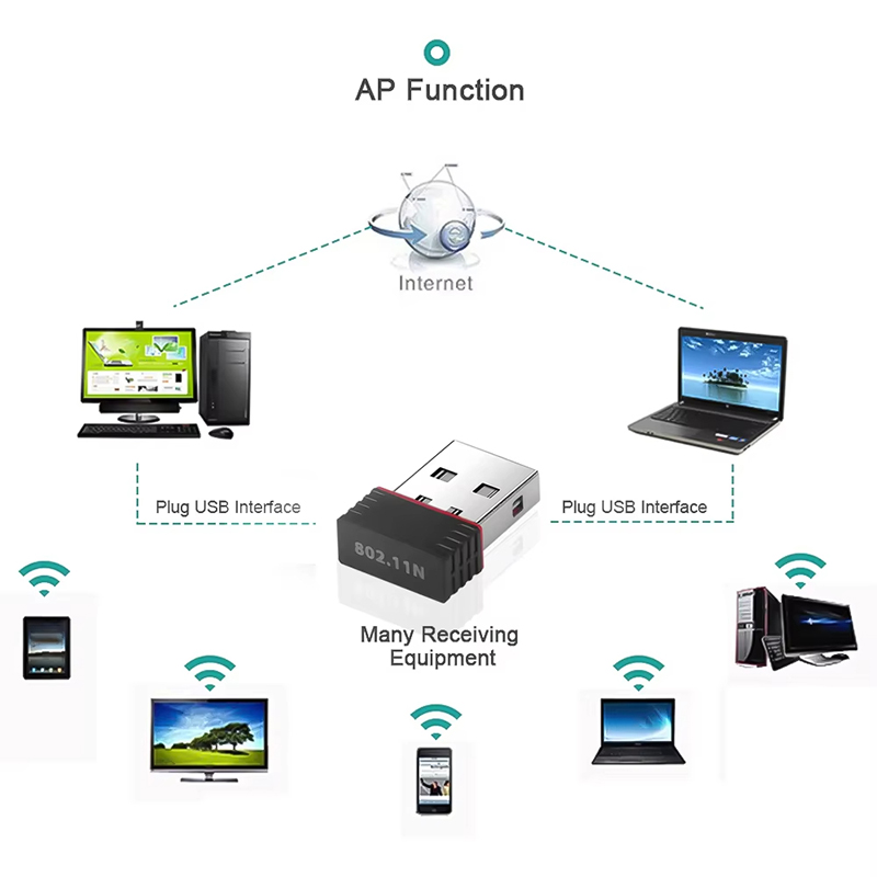 2.4 Ghz Wireless Mini USB WiFi - Gigabit Network Card บทวิจารณ์และราคา